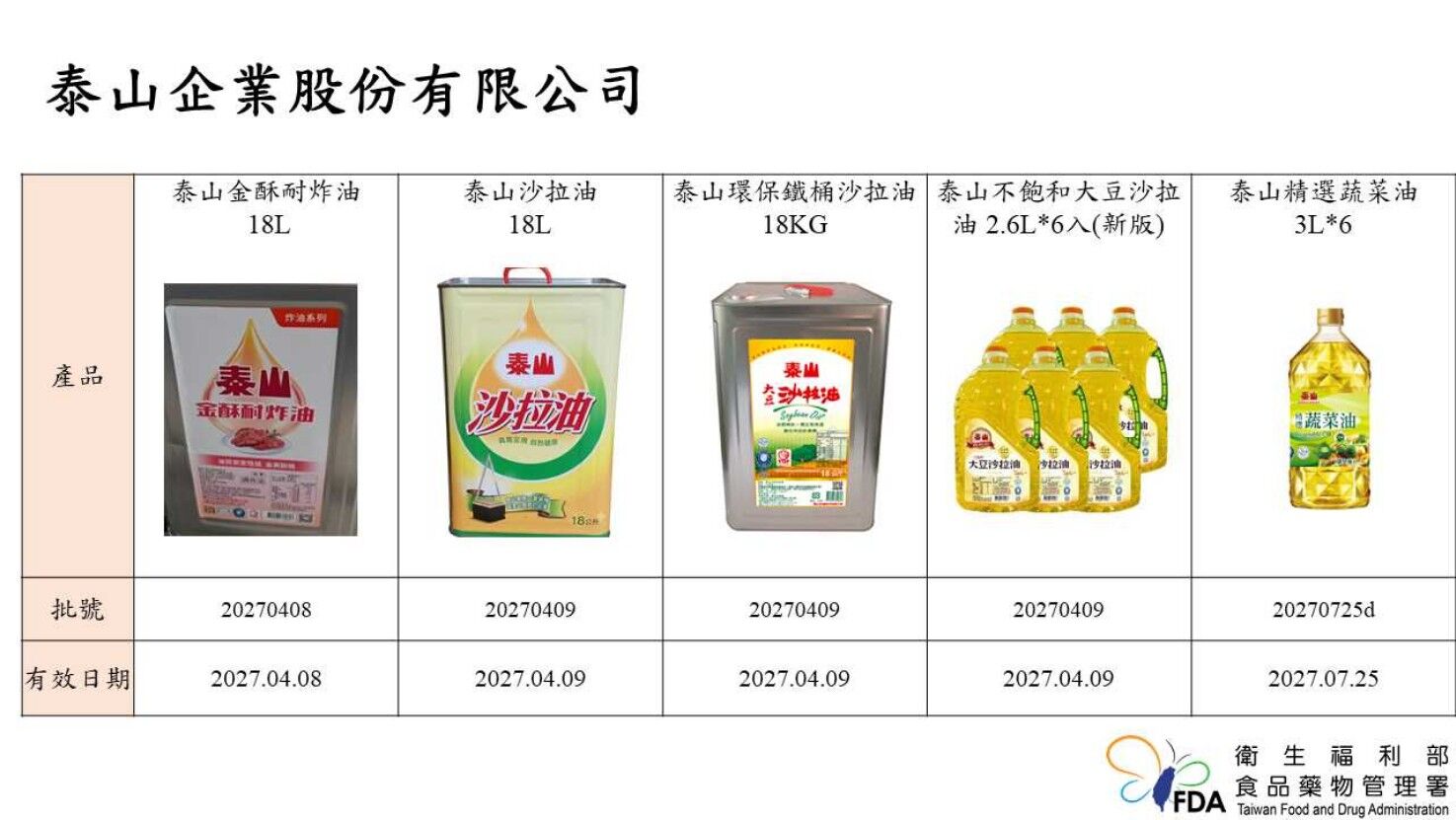 致癌油18品項「包裝、批號」公布。（圖／食藥署提供）