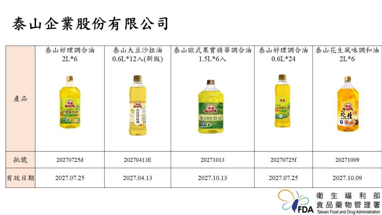致癌油18品項「包裝、批號」公布。（圖／食藥署提供）