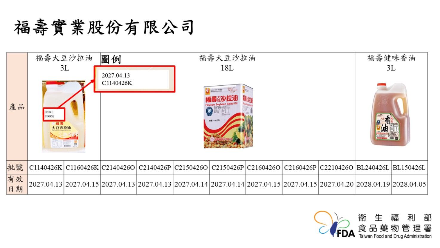 致癌油18品項「包裝、批號」公布。（圖／食藥署提供）