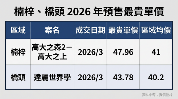 ▲▼             。（AI協作圖／記者張雅雲製作，經編輯審核）