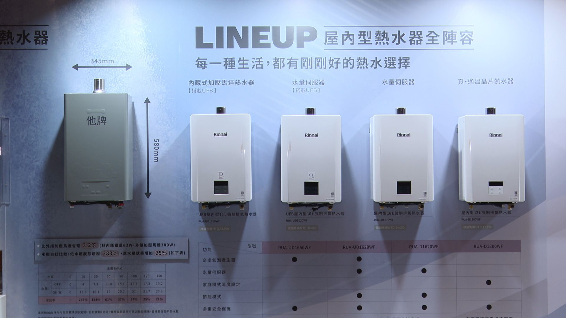 ▲林內三大廚衛新品亮相 解決家庭最有感痛點▼             。（圖／記者鄭遠龍攝）