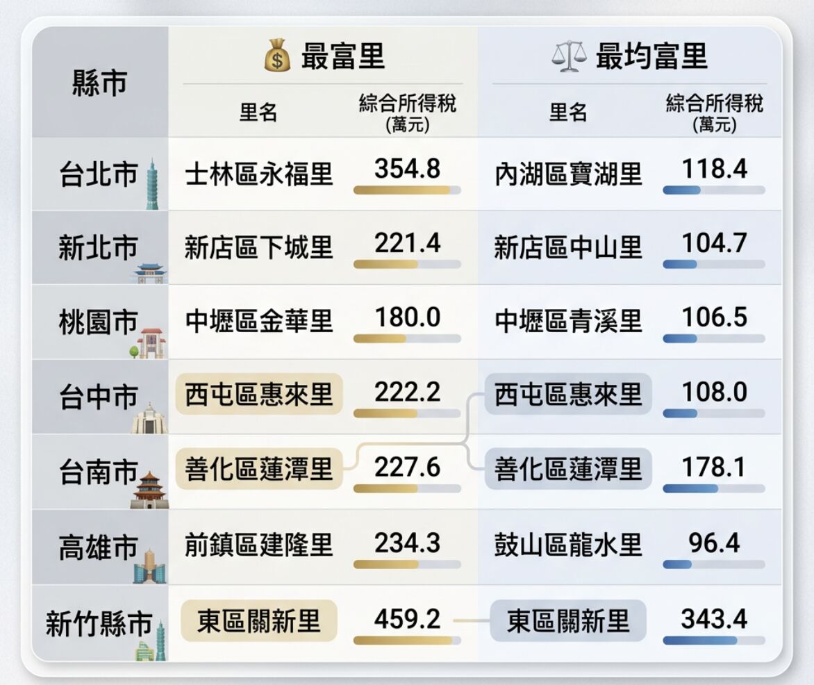 ▲▼             。（AI協作圖／記者項瀚製作，經編輯審核）