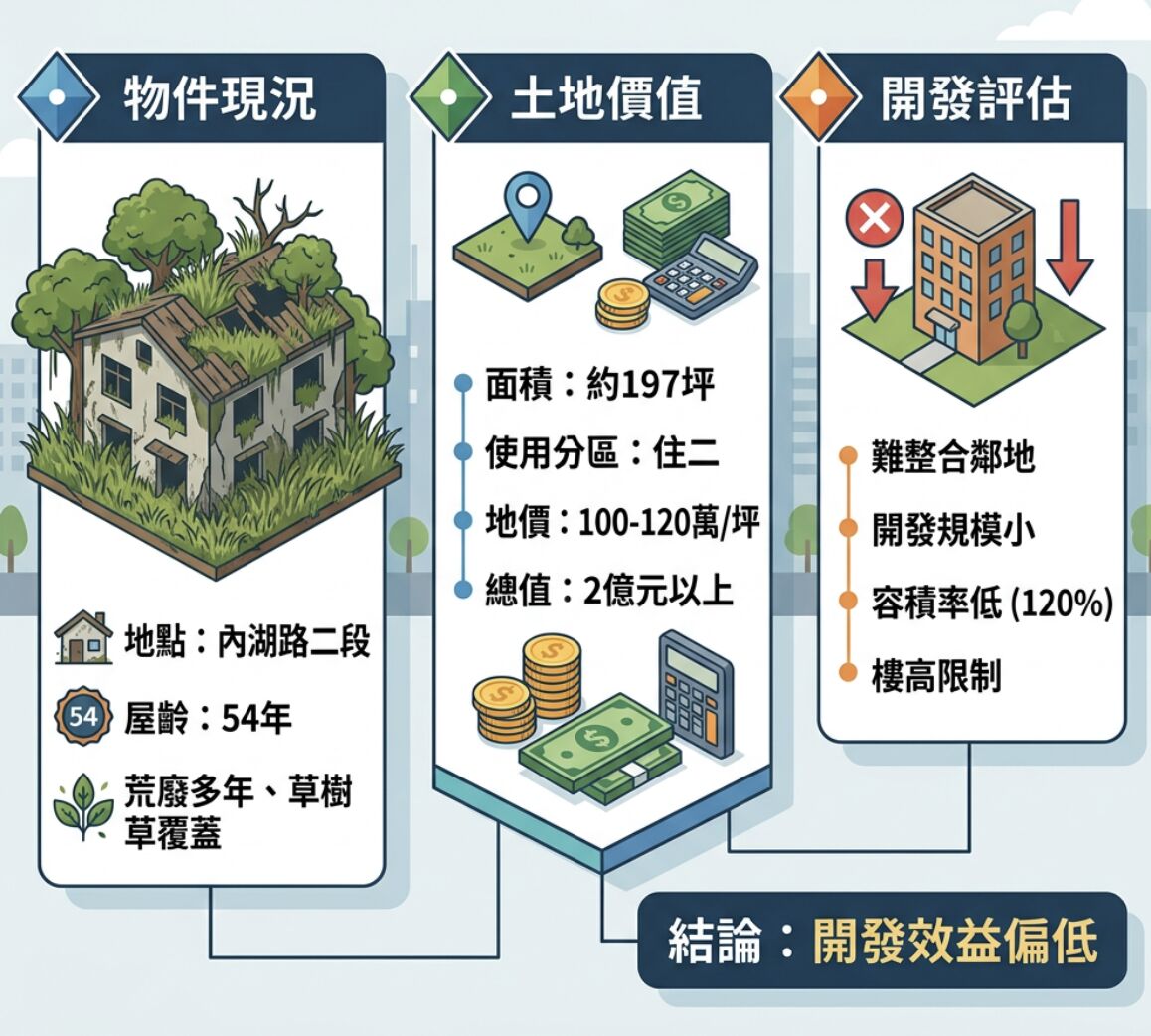 ▲▼             。（AI協作圖／記者項瀚製作，經編輯審核）