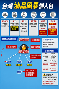 盧秀燕批中央蓋牌 他曝食安法規:台中市府拖一周不處理反怪中央?