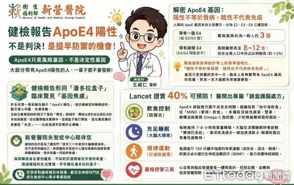 ▲衛生福利部新營醫院神經科醫師王威仁提醒，ApoE4陽性只是失智症風險增加，並不代表一定會罹患阿茲海默症。（記者林東良翻攝，下同）