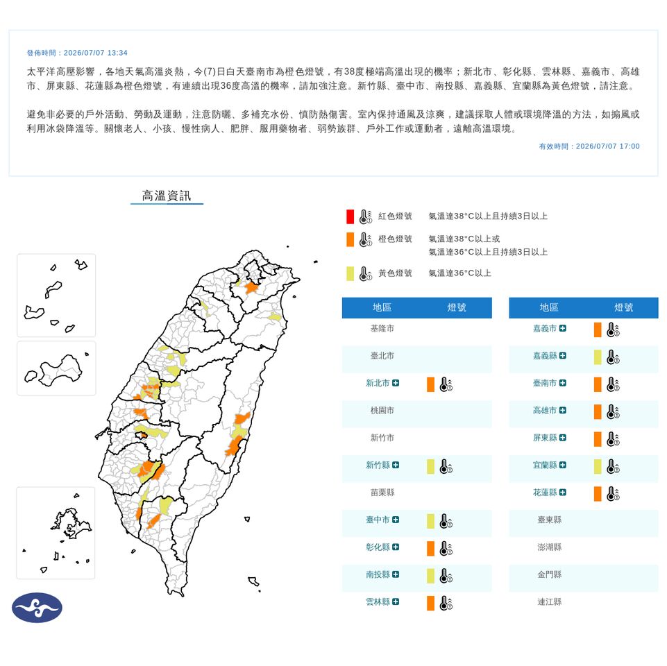 快訊/台南熱飆38度!13縣市高溫警示 | ETtoday生活新聞 | ETtoday新聞雲