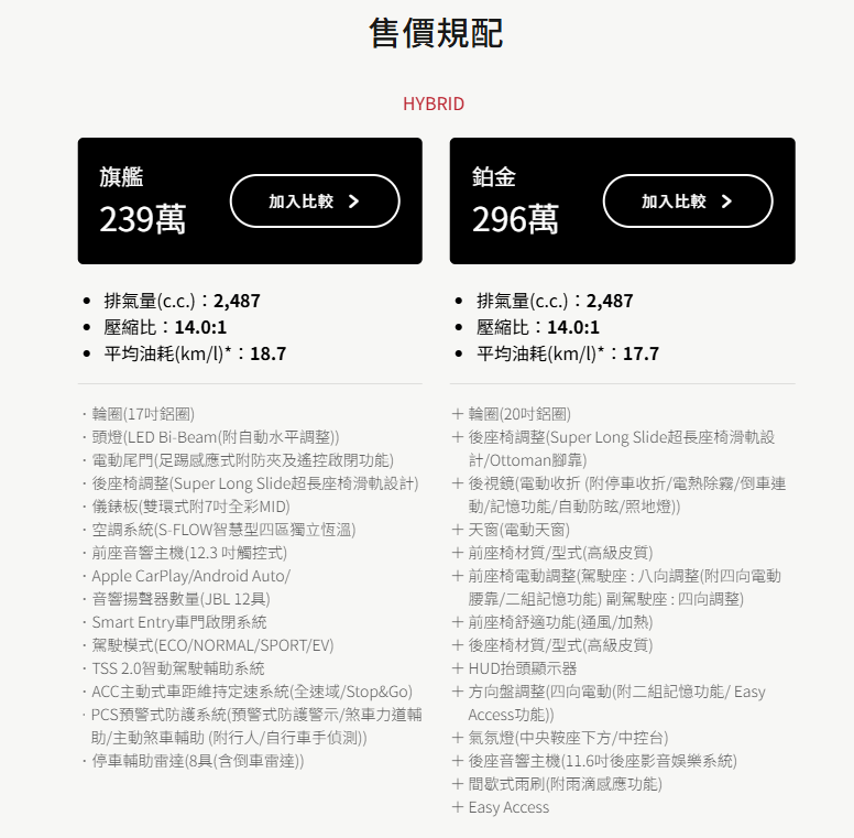 ▲新年式TOYOTA Sienna降價夢碎！官網悄悄漲價上架。（圖／翻攝自TOYOTA）