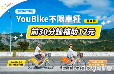 台東7月起推YouBike前30分鐘補助12元 邀民眾騎車逛東博