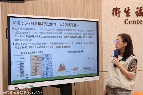 ▲▼疾管署疫情週報，疫情中心副主任李佳琳說明M痘。（圖／疾管署提供）