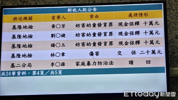 ▲▼基隆名人幼兒園。（圖／記者郭世賢翻攝）