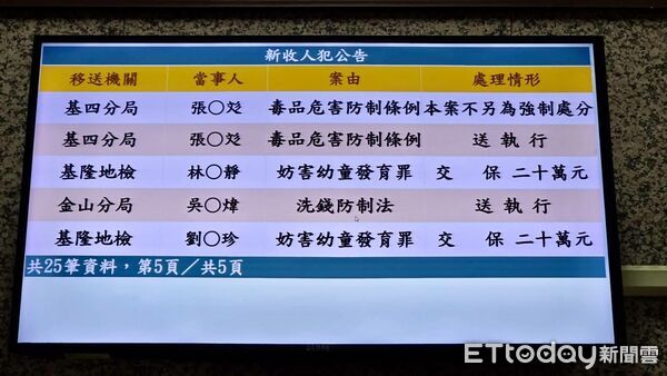 ▲▼基隆名人幼兒園。（圖／記者郭世賢翻攝）
