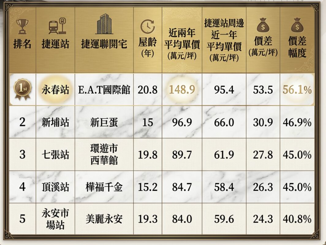 ▲▼             。（AI協作圖／記者項瀚製作，經編輯審核）