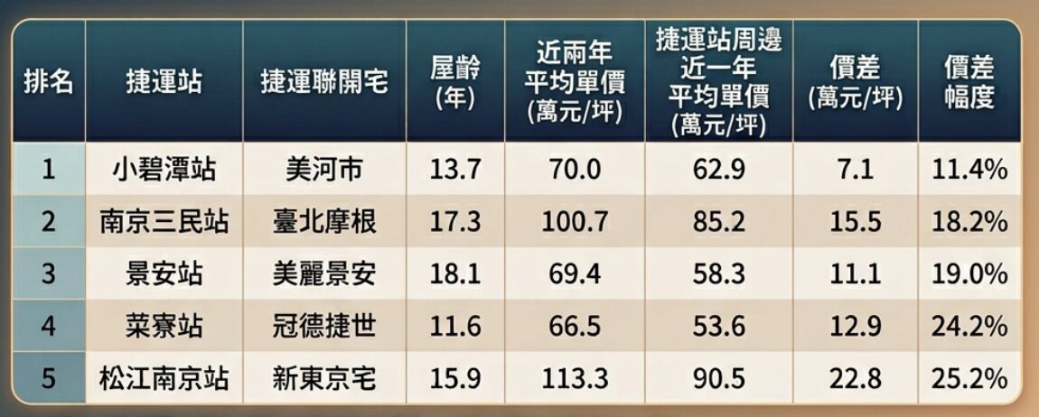 ▲▼             。（AI協作圖／記者項瀚製作，經編輯審核）