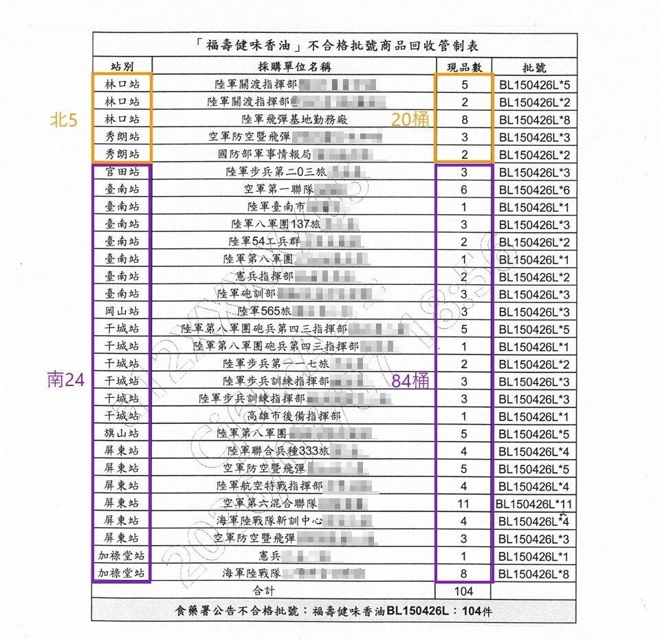 ▲▼不合格批號商品回收管制表。（圖／徐巧芯提供）