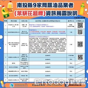 南投受致癌油影響業者共9家 衛生局於官網資訊揭露