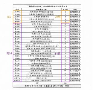 國軍吃下肚！使用致癌油單位曝　關指部、軍情局、步校上榜