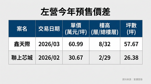 ▲▼             。（AI協作圖／記者張雅雲製作，經編輯審核）