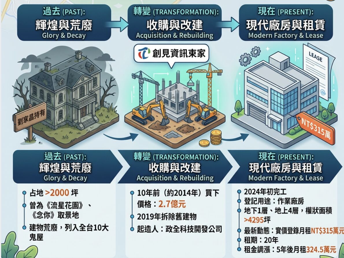 ▲▼             。（AI協作圖／記者項瀚製作，經編輯審核）