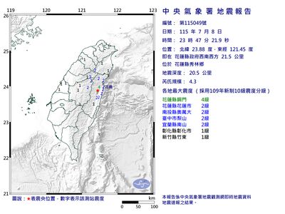 快訊／23:47花蓮秀林規模4.3「極淺層地震」　最大震度4級