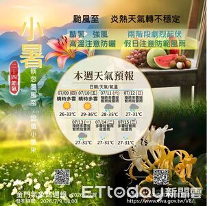 巴威攪局變天!金門高溫恐現焚風 氣象站籲加強防颱留意交通