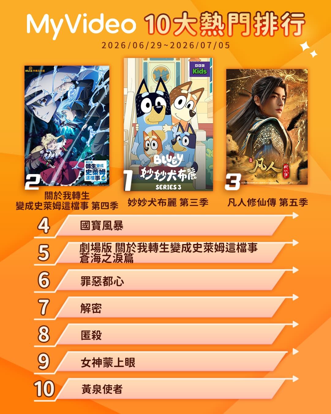 ▲▼MyVideo收視週榜（6/29-7/5）。（圖／MyVideo提供）