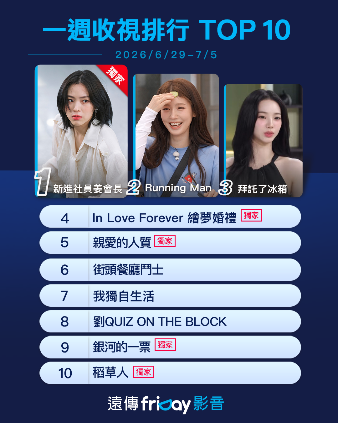▲▼friDay影音收視週榜（6/29-7/5）。（圖／friDay影音提供）