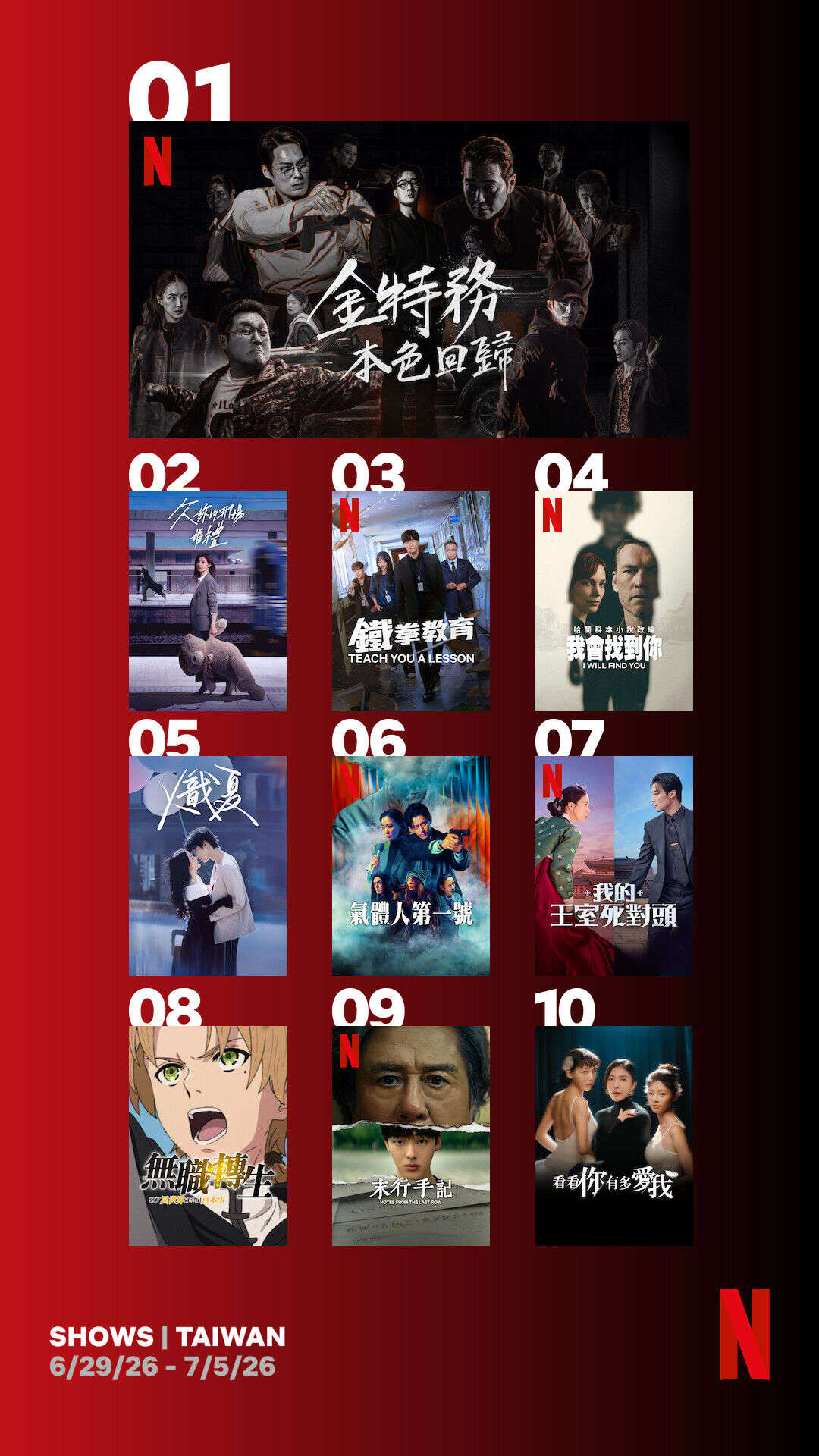 ▲▼Netflix收視週榜（6/29-7/5）。（圖／Netflix）