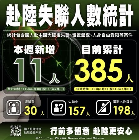 ▲▼陸委會統計赴陸失聯人數。（圖／陸委會）
