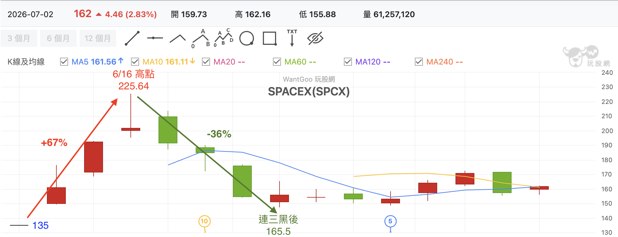 ▲▼玩股網。（圖／記者林潔禎攝）