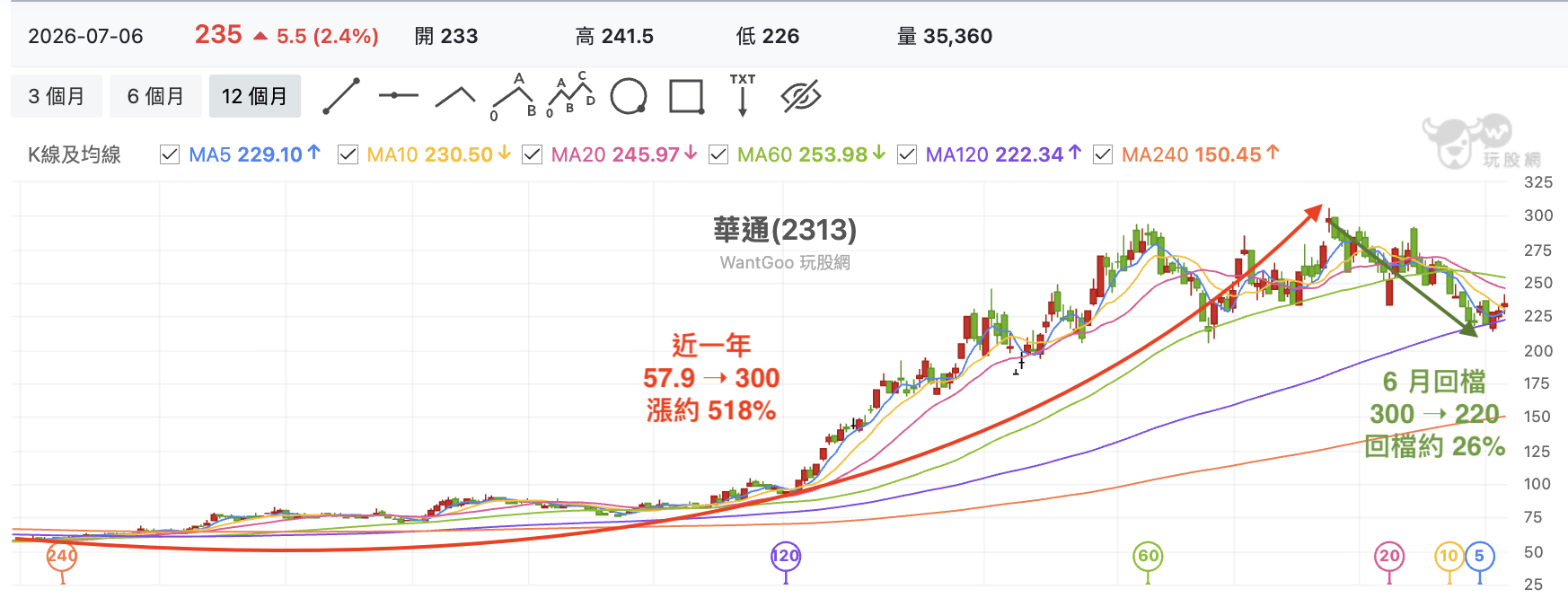 ▲▼玩股網。（圖／記者林潔禎攝）