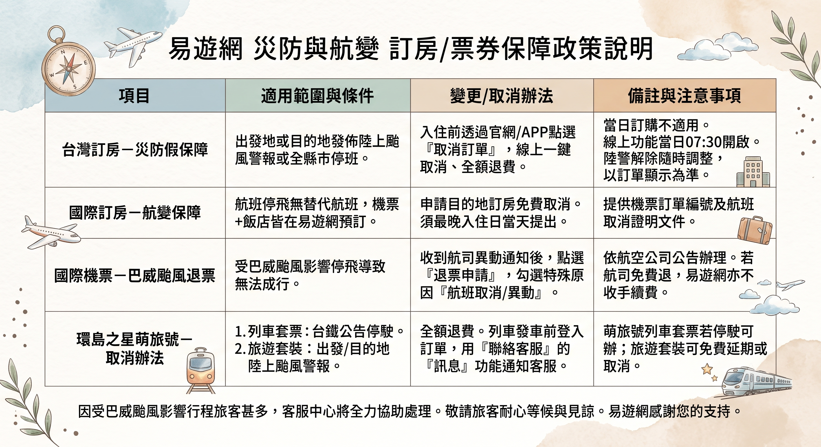▲▼易遊網推出線上一鍵取消服務。（AI協作圖／記者蔡玟君製作，經編輯審核）