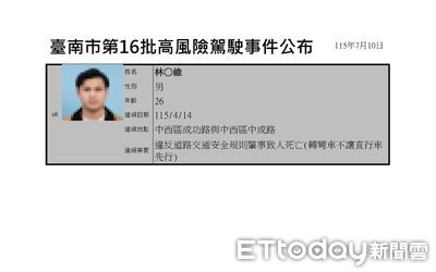台南公布第16批高風險駕駛事件　16案肇事致死駕照吊銷