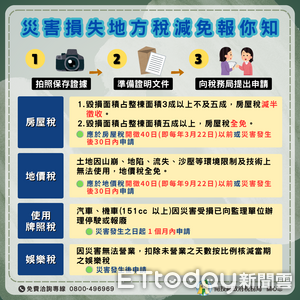 巴威來襲！遇災損可減免地方稅　民眾申請前須做「這件事」