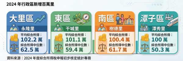 ▲▼             。（AI協作圖／記者陳筱惠製作，經編輯審核）