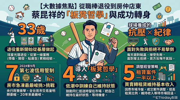 ▲▼             。（AI協作圖／記者張雅雲製作，經編輯審核）