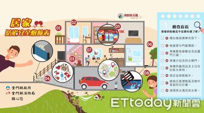巴威逼近！金門11日上午8時三級開設應變中心　烏坵一級戒備