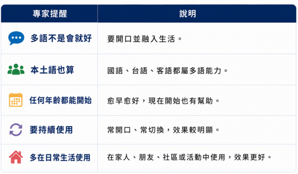 ▲▼        多語     。（AI協作圖／記者邱俊吉製作，經編輯審核）