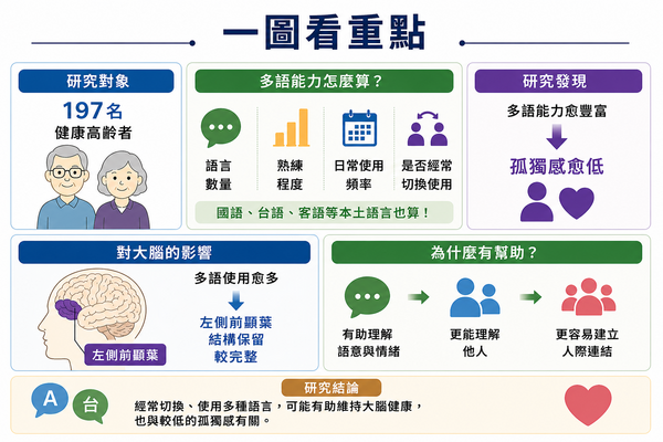 ▲▼      多語       。（AI協作圖／記者邱俊吉製作，經編輯審核）