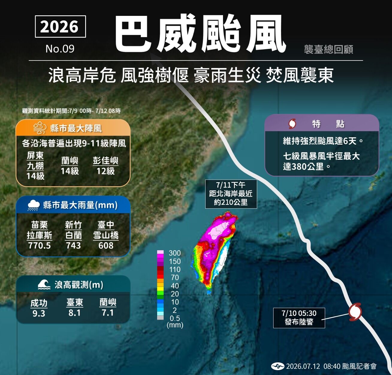 ▲▼未來一周天氣。（圖／氣象署提供）