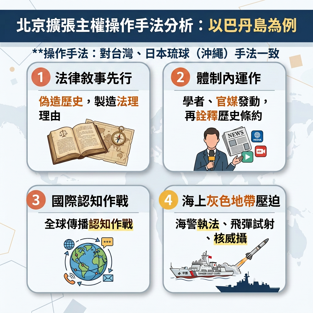▲▼北京近日宣稱自古擁有菲律賓巴丹島主權，其操作手法與對付台日高度一致。（AI協作圖／記者陶本和製作，經編輯審核）