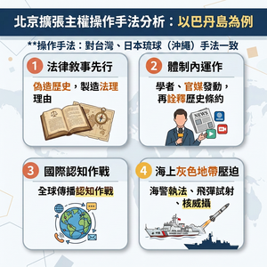 北京稱擁有菲律賓巴丹島　一張圖看懂4手法！跟對付台日高度一致