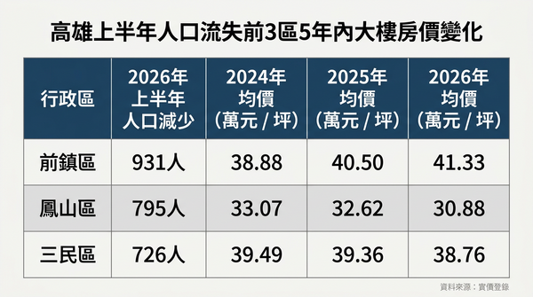 ▲▼             。（AI協作圖／記者張雅雲製作，經編輯審核）