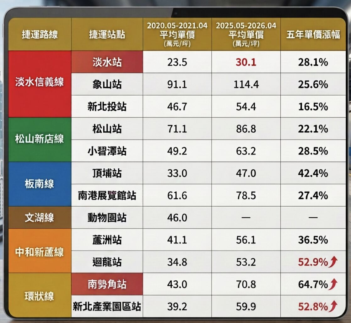 ▲▼             。（AI協作圖／記者項瀚製作，經編輯審核）