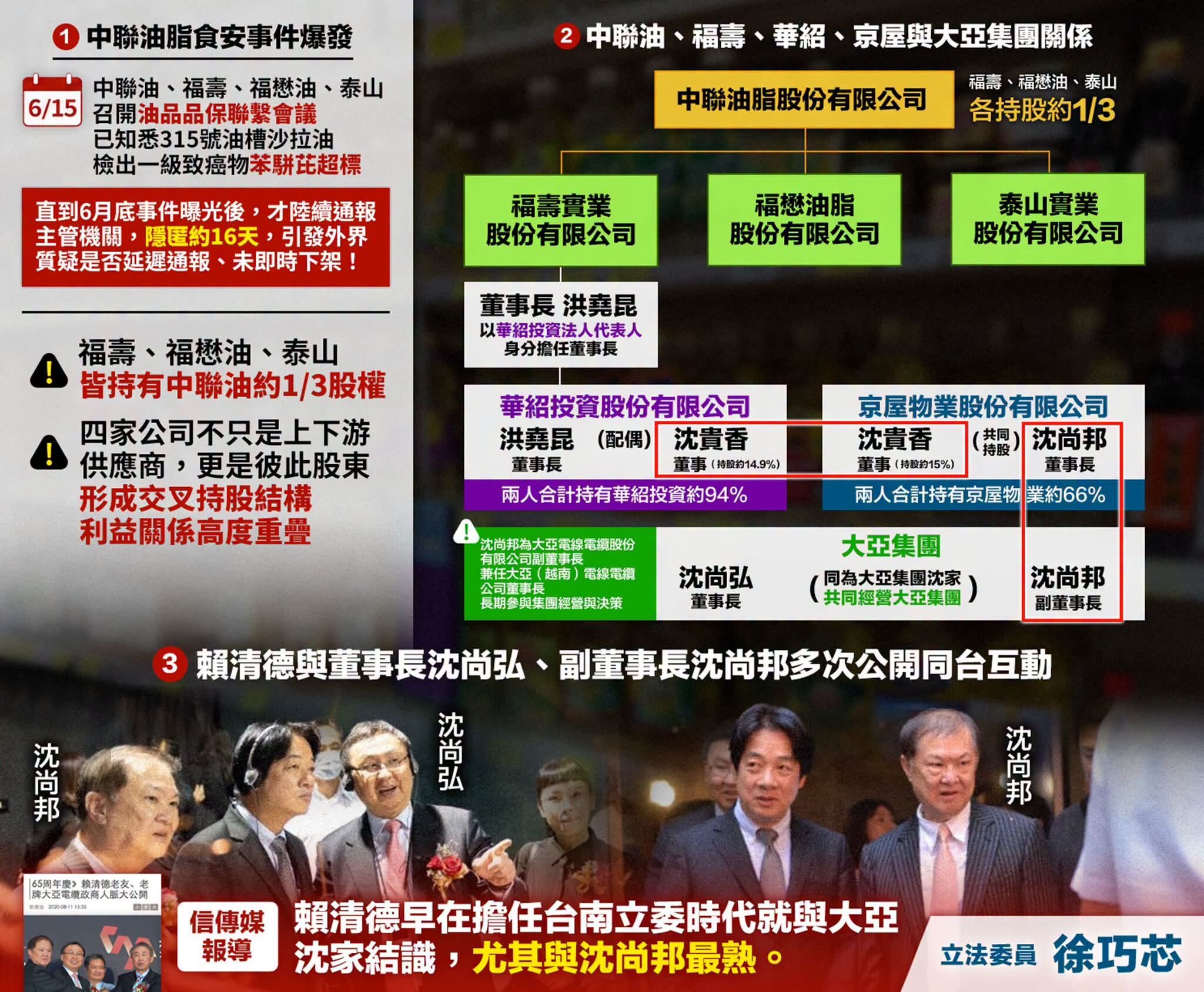 ▲徐巧芯揪中聯油脂案與賴清德可能關係圖。（圖／翻攝自Facebook／徐巧芯）