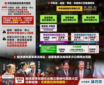 曝毒油案與賴清德關係圖　徐巧芯：卓榮泰說「再考慮」的原因？