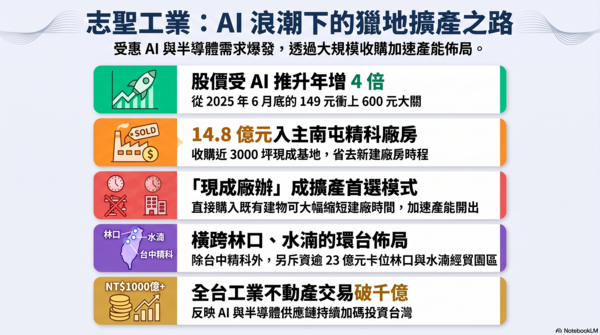 ▲▼             。（AI協作圖／記者陳筱惠製作，經編輯審核）