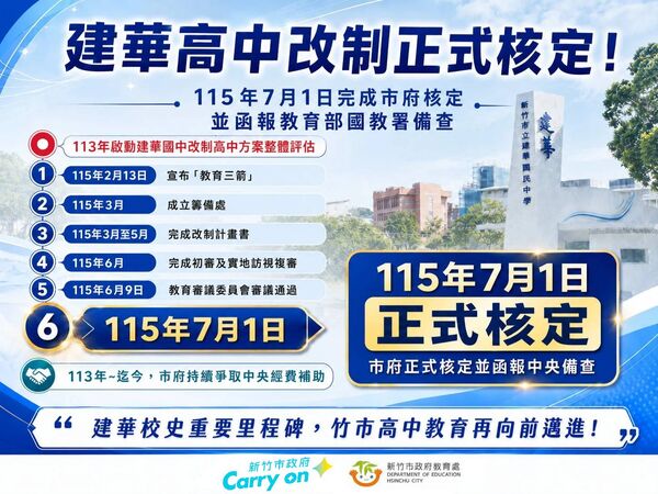 ▲建華高中預計於116學年度正式招生。（圖／新竹市政府提供）