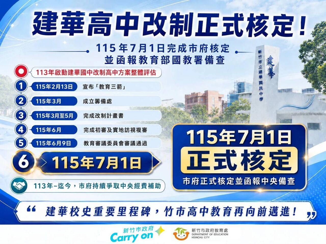竹市建華高中改制正式核定 函報中央備查 | ETtoday地方新聞 | ETtoday新聞雲