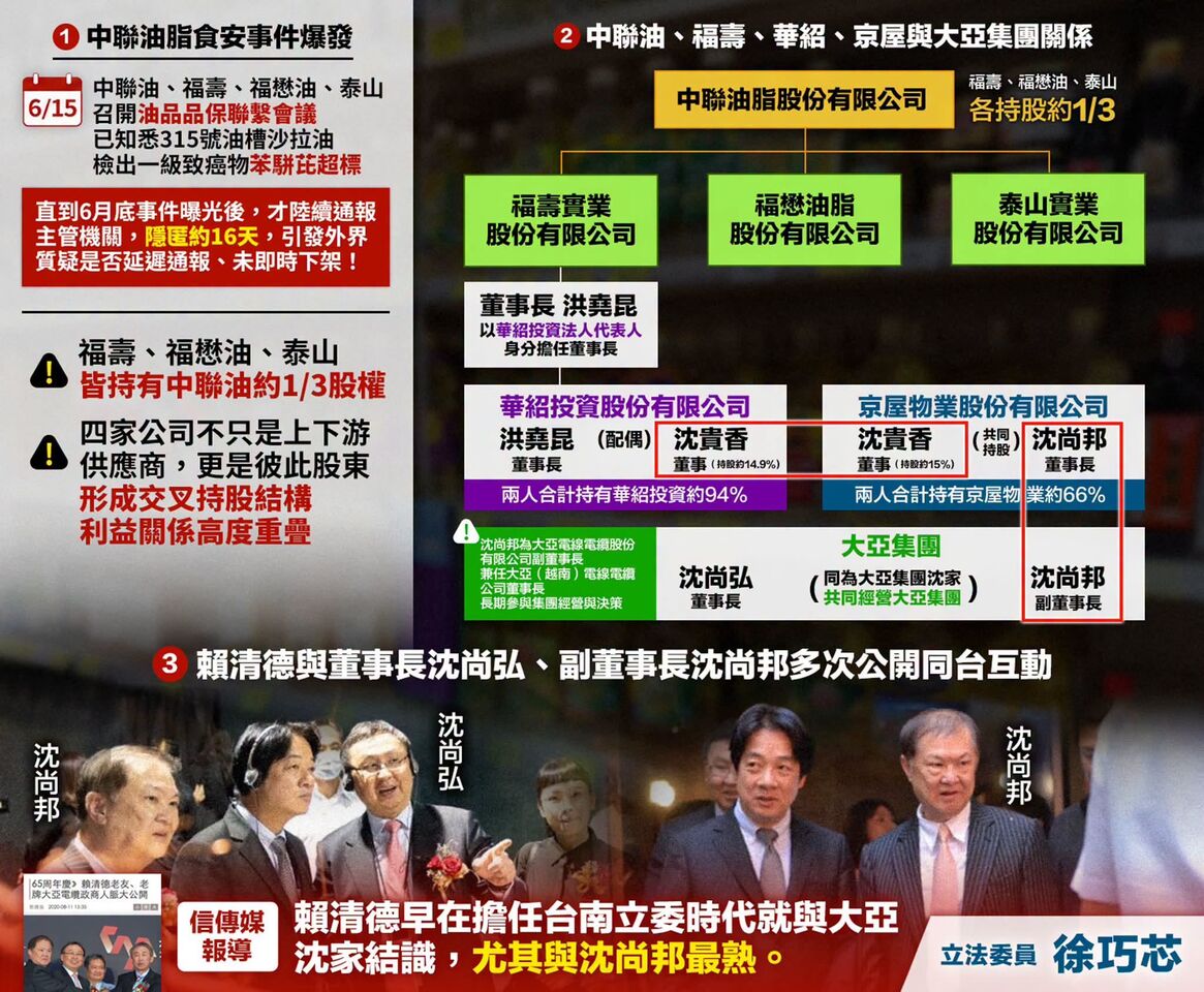 曝毒油案與賴清德關係圖 徐巧芯:卓榮泰說「再考慮」的原因? | ETtoday政治新聞 | ETtoday新聞雲