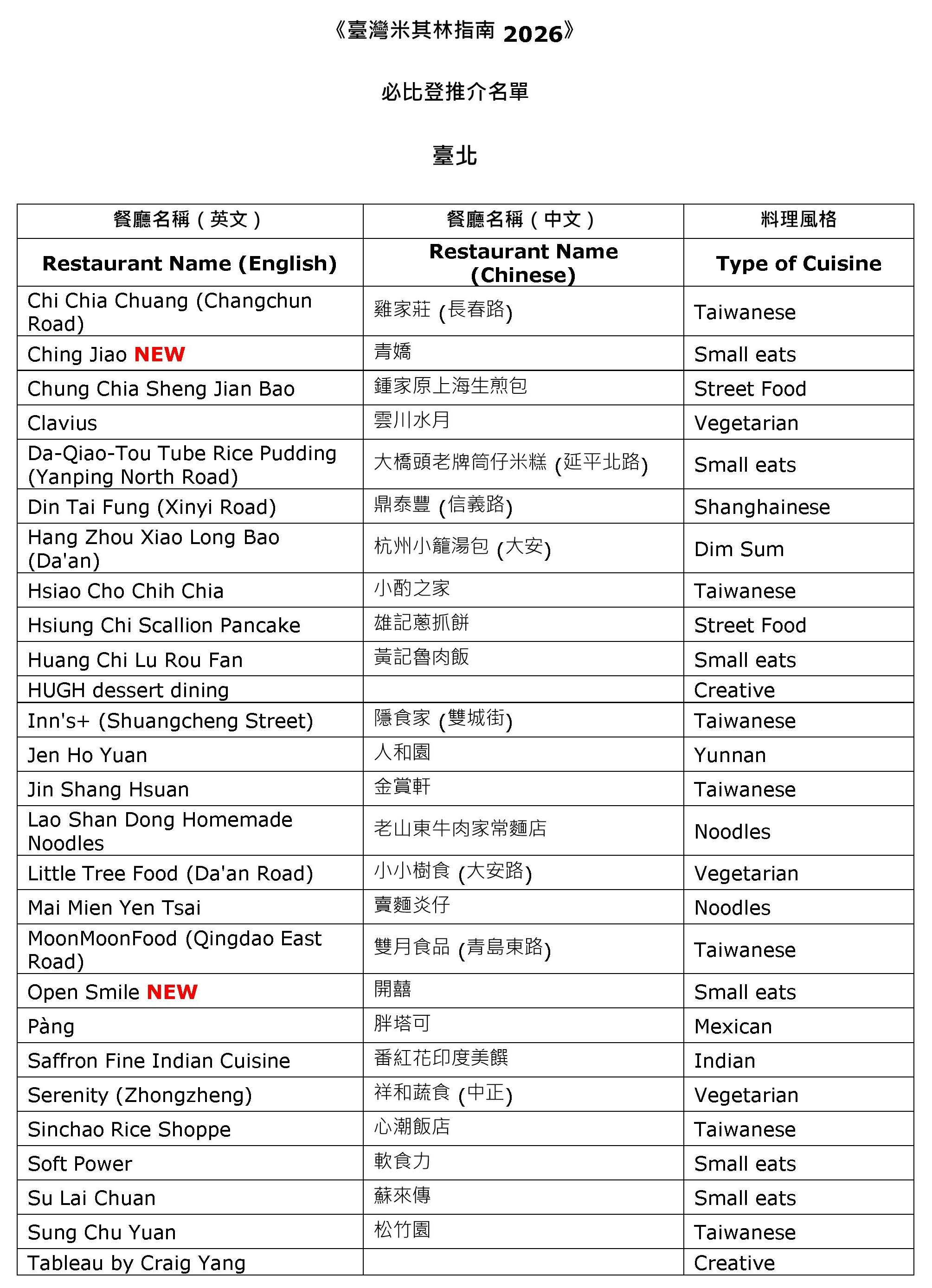 ▲▼2026米其林必比登推介。（圖／米其林提供）